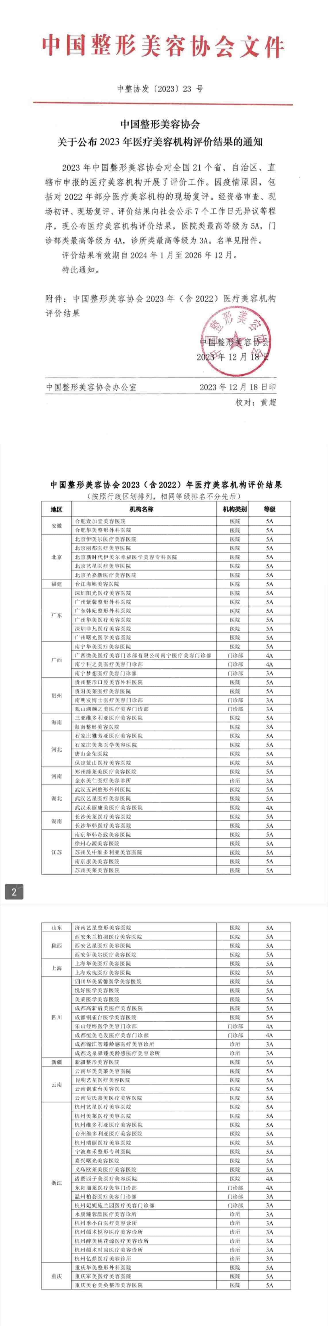 荣誉奖项